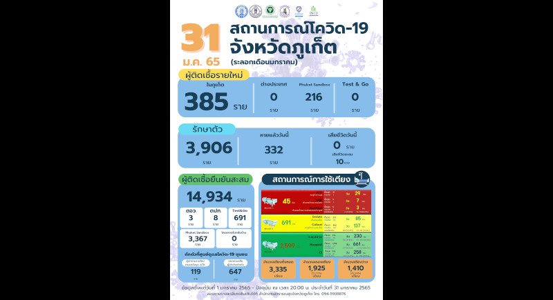 www.thephuketnews.com