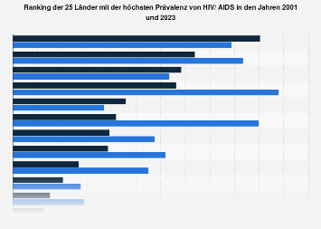 de.statista.com