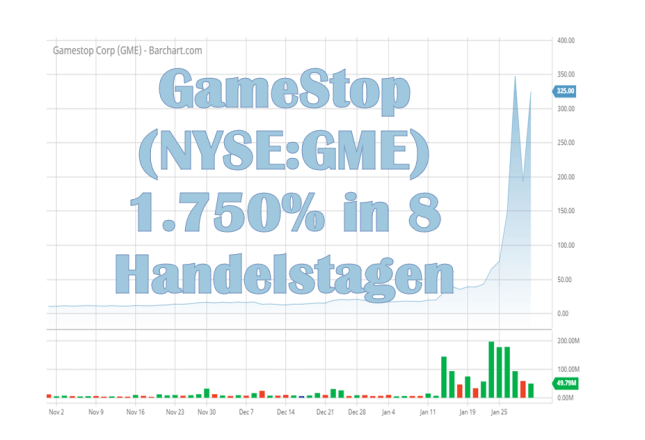 www.wallstreet-online.de