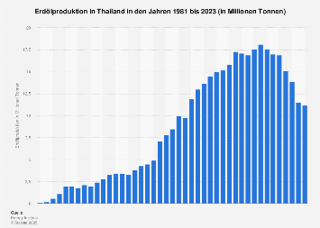 de.statista.com