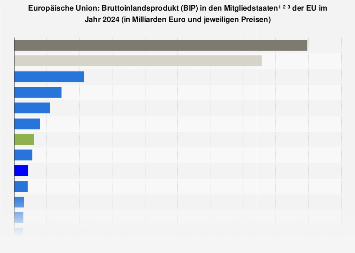 de.statista.com
