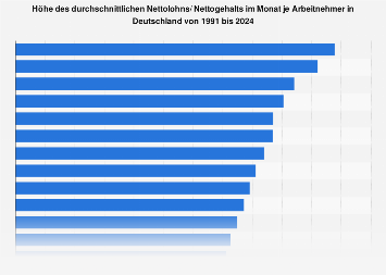 de.statista.com