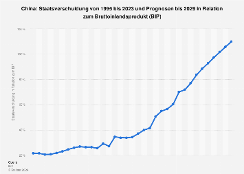 de.statista.com