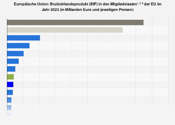 de.statista.com