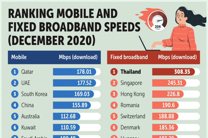 www.bangkokpost.com